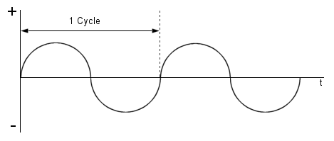 CBFF - Flame Rectification