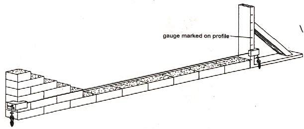 line blocks bricklaying