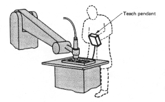 Programming Robots