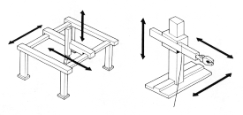 cartesian movement